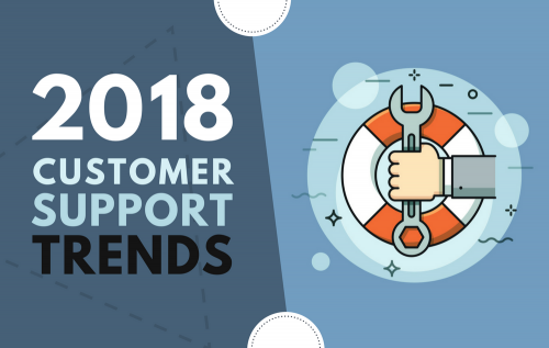 Latest Customer Support Opportunities for Better Customer Experience
