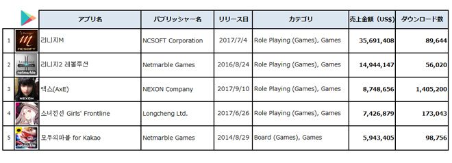 韓国ではどの日本のアプリが人気 カスタマーサポート代行のアディッシュ